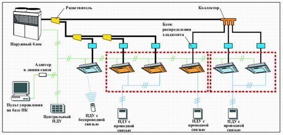 Схема системы кондиционирования vrv Схема системы кондиционирования vrv